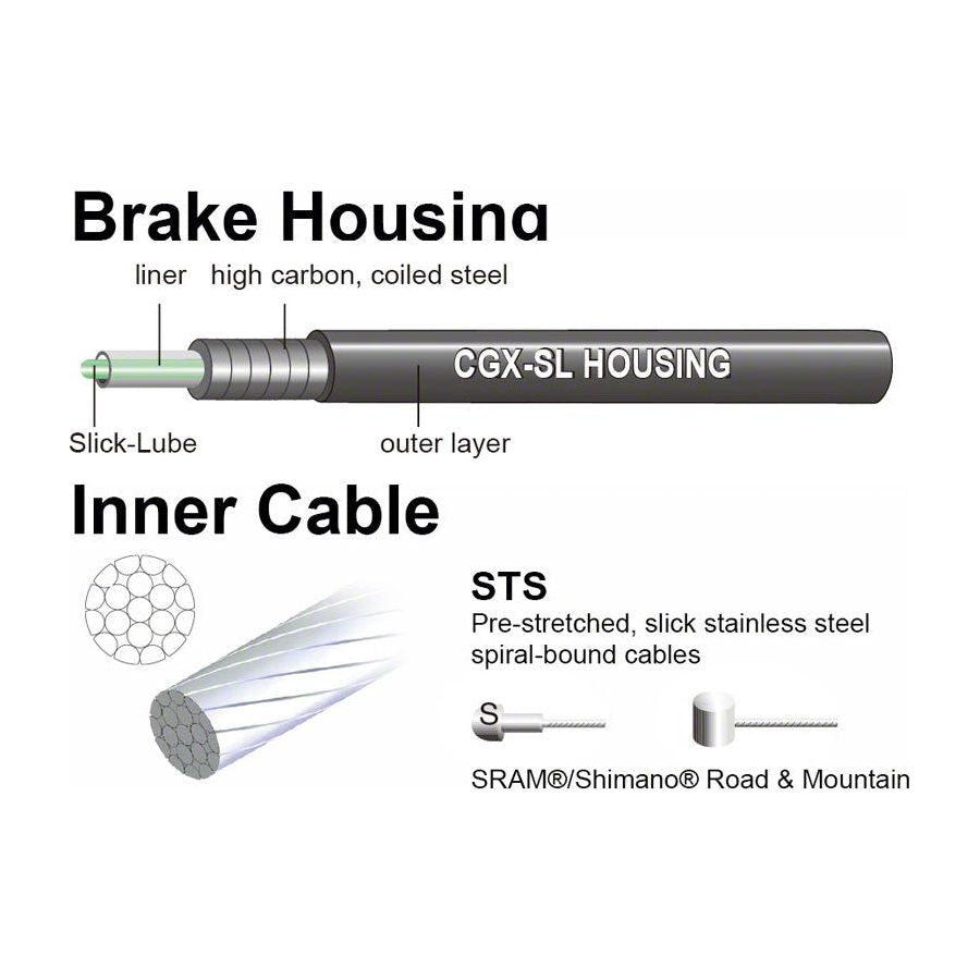 Jagwire Universal Sport Brake Cable Kit